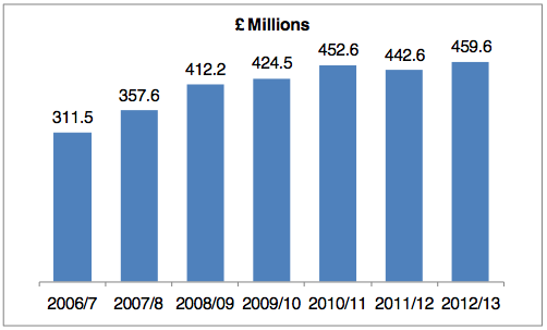 Image for article Annual survey indicates growth for the UK superyacht industry